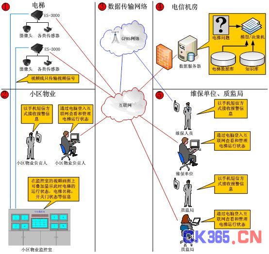 物聯(lián)網(wǎng)系統(tǒng),設(shè)備管理軟件,運(yùn)維管理系統(tǒng),軟件定制開發(fā),軟件公司