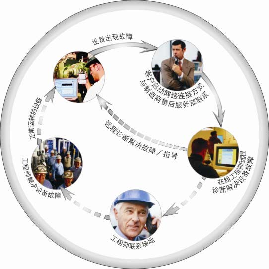 EAM設(shè)備管理,資產(chǎn)管理系統(tǒng),下載,物聯(lián)網(wǎng),軟件開(kāi)發(fā),軟件下載