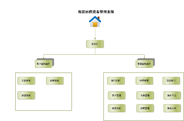 系統(tǒng)功能圖,EAM設(shè)備管理,資產(chǎn)管理系統(tǒng),運(yùn)維軟件下載,物聯(lián)網(wǎng),軟件開(kāi)發(fā),軟件下載